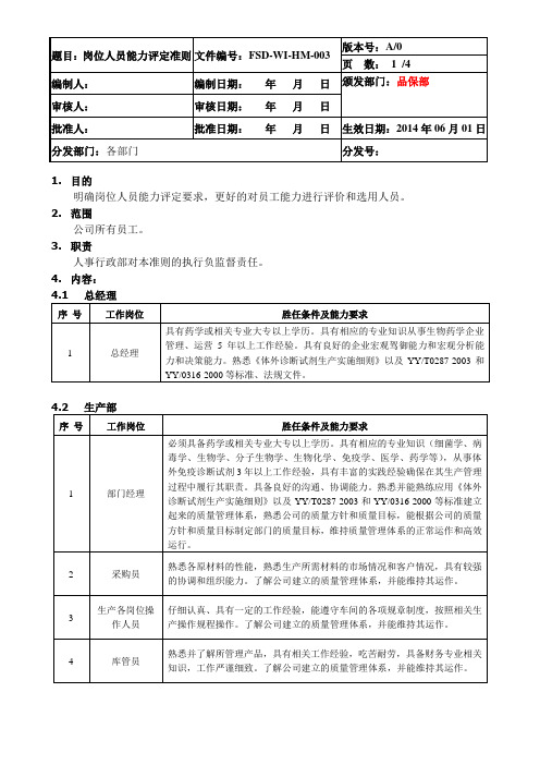 岗位人员能力评定准则