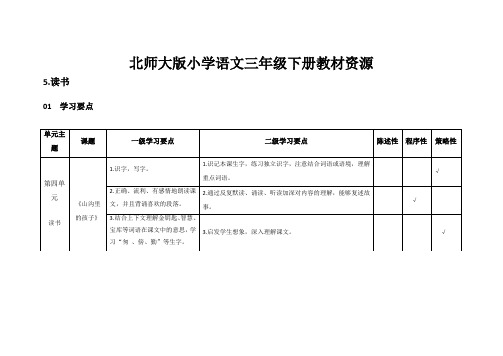小学语文《山沟里的孩》教材解读
