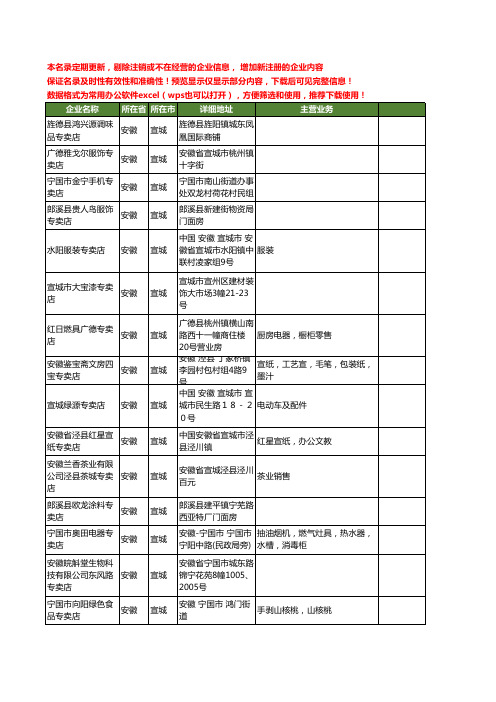 新版安徽省宣城专卖店工商企业公司商家名录名单联系方式大全48家