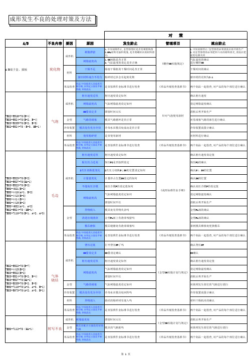 成形发生不良的处理对策及方法