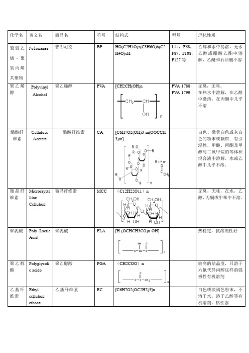 50个高分子化合物(2)