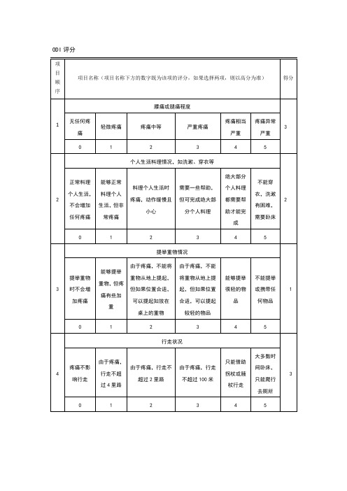 odijoa评分