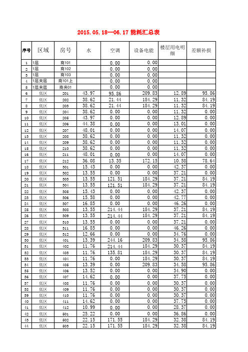 月结综合报表(6月分月结表)Microsoft Excel 工作表 (2)