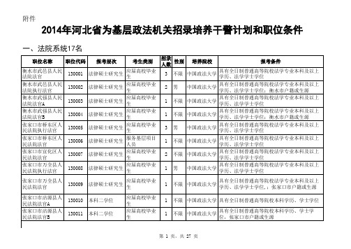 2014年政法招录职位表