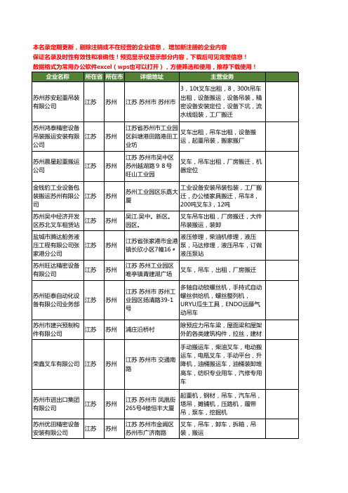 新版江苏省苏州吊车工商企业公司商家名录名单联系方式大全92家