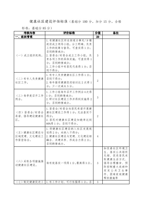 健康社区建设评估标准表