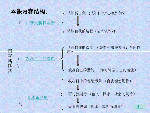 思想品德：第五课《自我新期待》课件2(人教新课标七年级上)(PPT)5-4