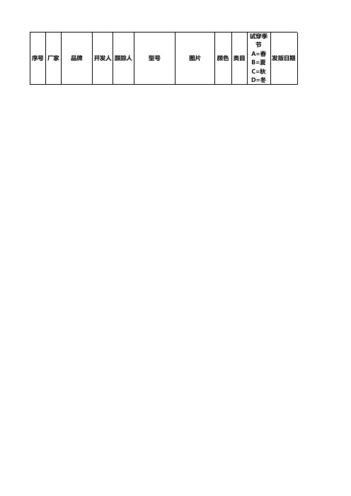 电商产品服饰开发进度表模板