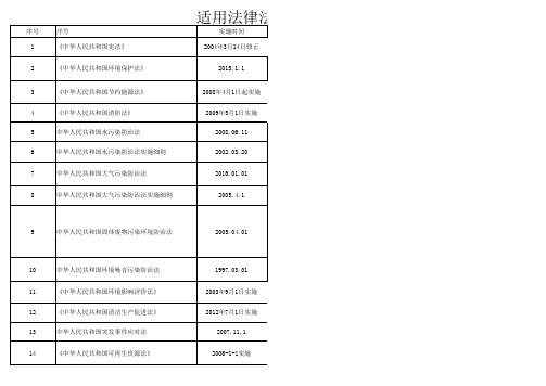 适用法律法规清单更新