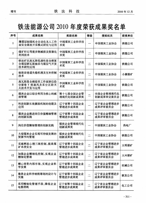 铁法能源公司2010年度荣获成果奖名单