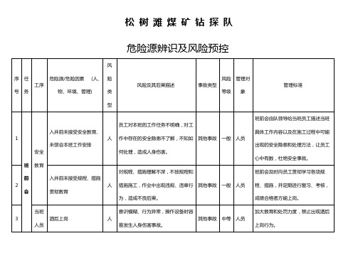 钻探、危险源辨识