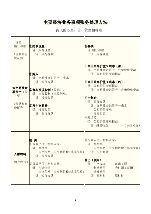 会计基础：主要经济业务事项账务处理方法