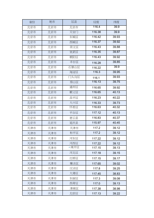 全国日照经纬度表