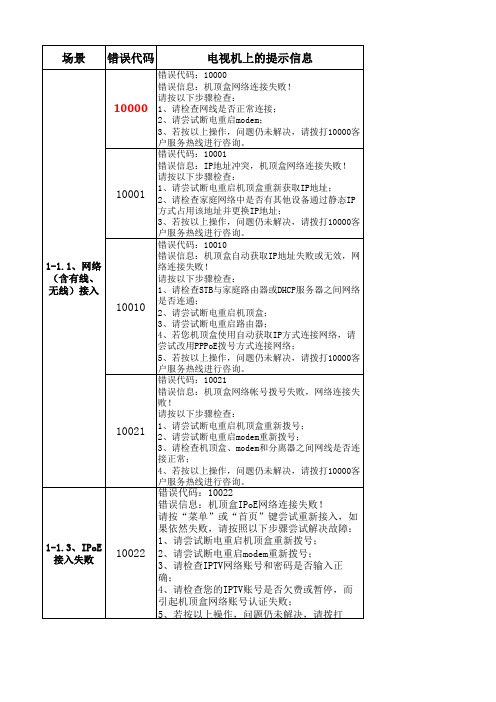 广东IPTV机顶盒故障代码_V3(20190409)