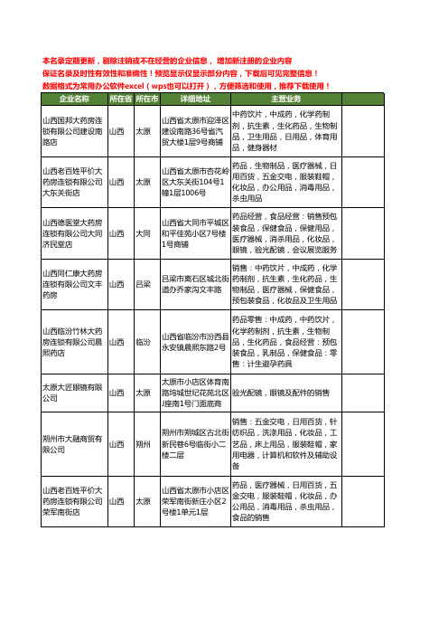 新版山西省大眼镜工商企业公司商家名录名单联系方式大全64家