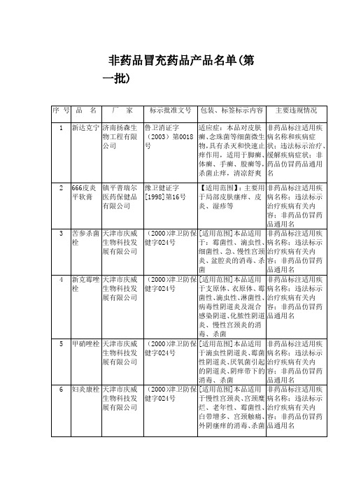 非药品冒充药品产品名单(第一批)