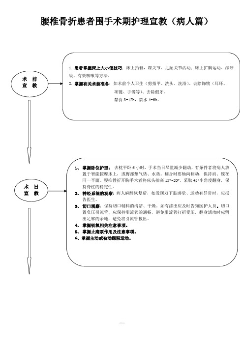 腰椎骨折健康宣教病人篇