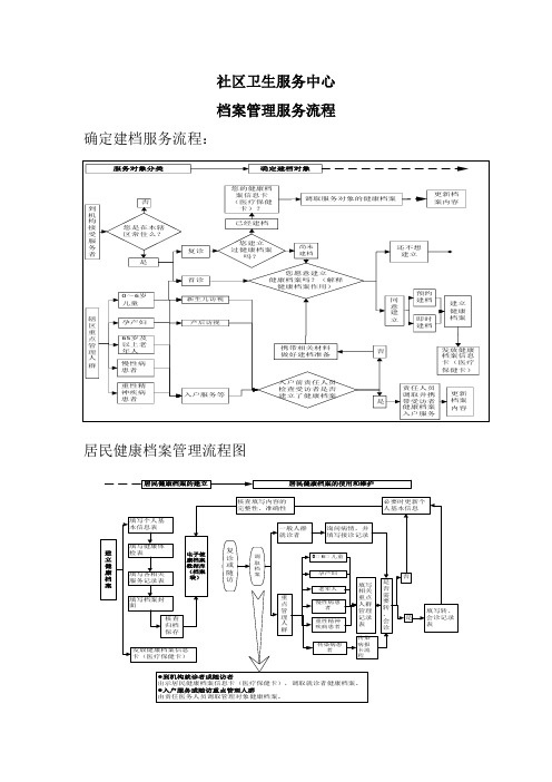 社区卫生服务中心居民健康档案档案管理及各项服务流程