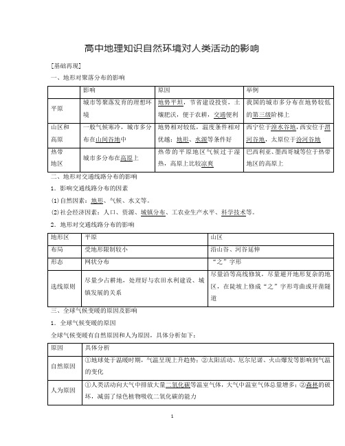 高中地理知识自然环境对人类活动的影响