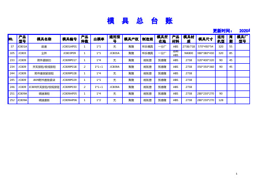 模具清单
