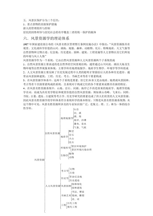 风景资源学