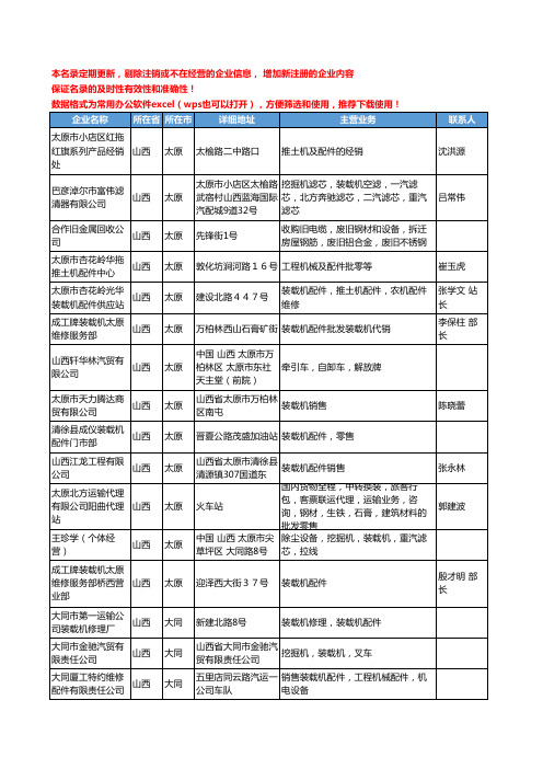 2020新版山西省铲运机械工商企业公司名录名单黄页联系方式大全50家