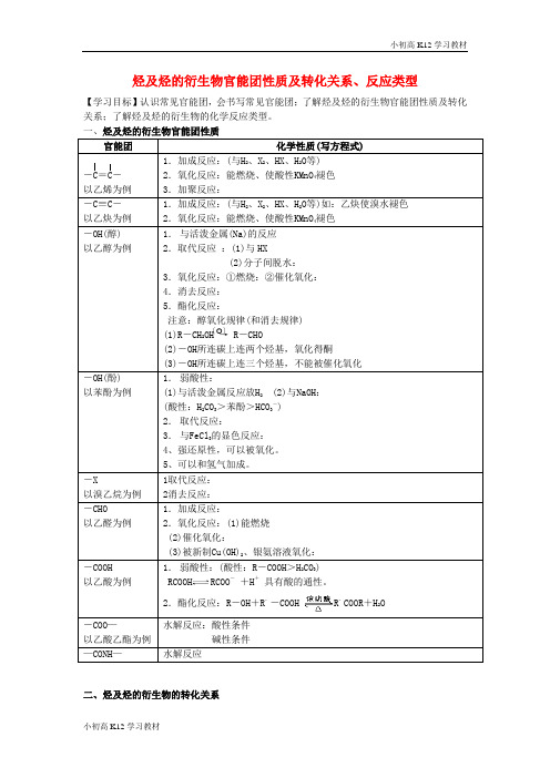推荐学习高考学习复习资料化学二轮复习 专题3 烃及烃的衍生物官能团性质及转化关系、反应类型导学案