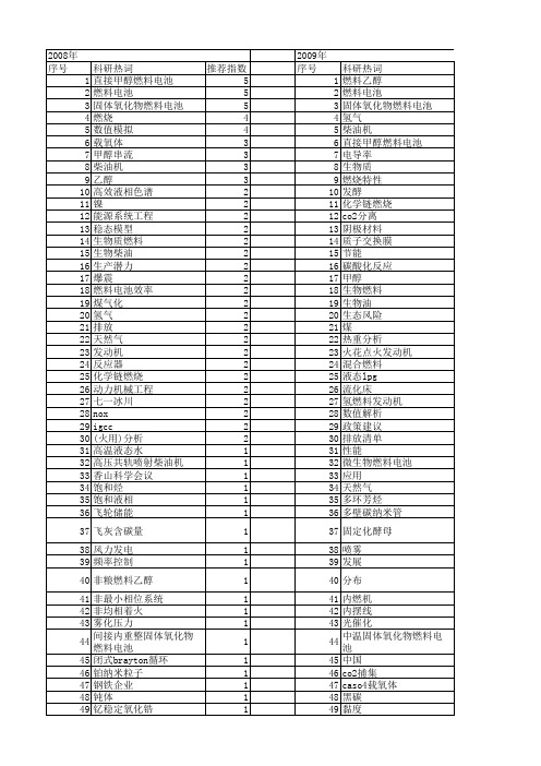 【国家自然科学基金】_基础燃料_基金支持热词逐年推荐_【万方软件创新助手】_20140803