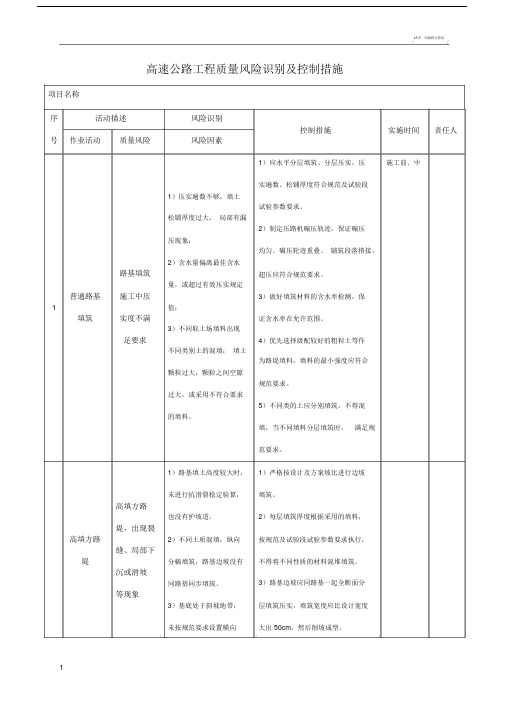 高速公路工程质量风险识别及控制措施.doc