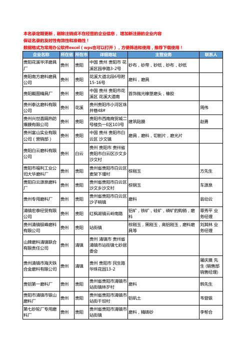 2020新版贵州省五金磨具工商企业公司名录名单黄页联系方式大全33家