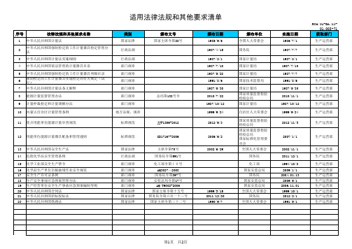 化工企业生产类法律法规清单1
