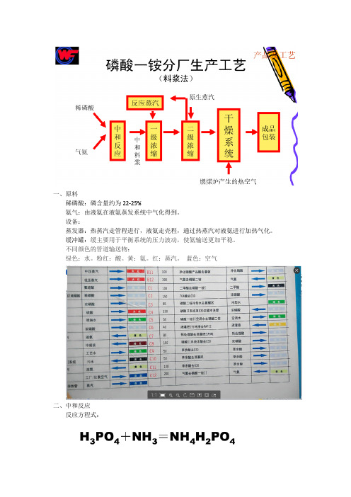 磷酸一铵