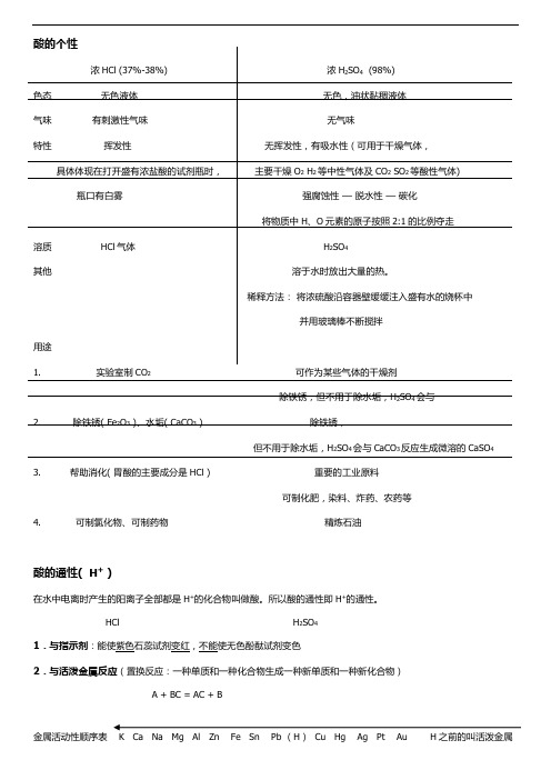 最新酸碱知识点总结上课讲义