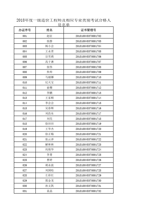 2018一级造价师及相应专业