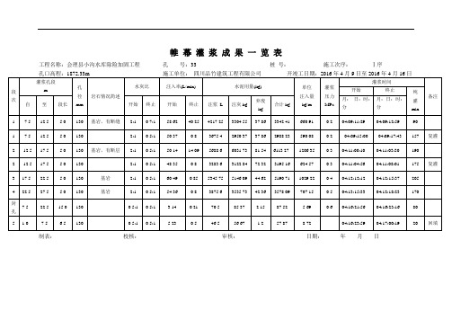 灌浆成果统计表   31~40