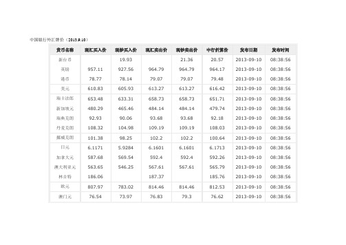 中国银行外汇牌价