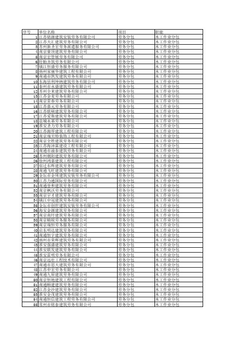江苏一级施工企业名录大全-证书编号查询
