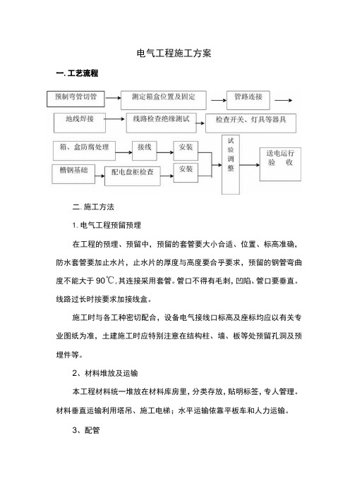 电气工程施工方案-(全面)