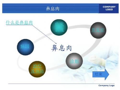 鼻息肉护理ppt课件
