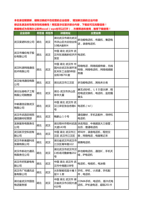 新版湖北省武汉电话机工商企业公司商家名录名单联系方式大全109家
