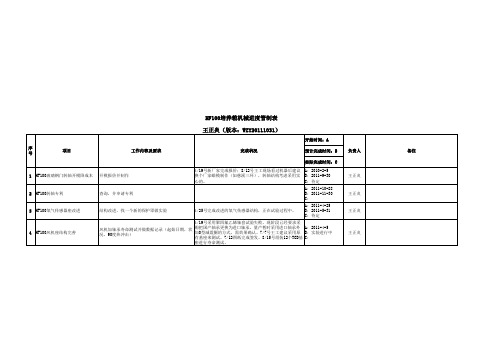 HF100进度表王正炎20111031