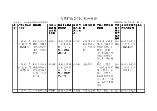 食药行政处罚信息公开表