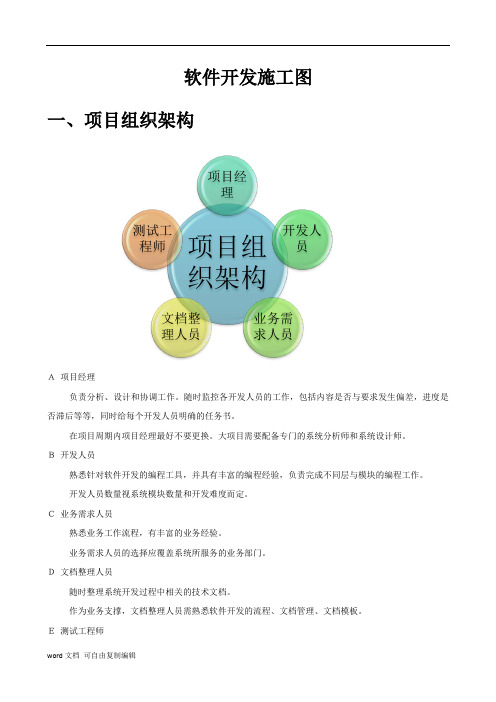 软件项目组织架构、开发流程及文档