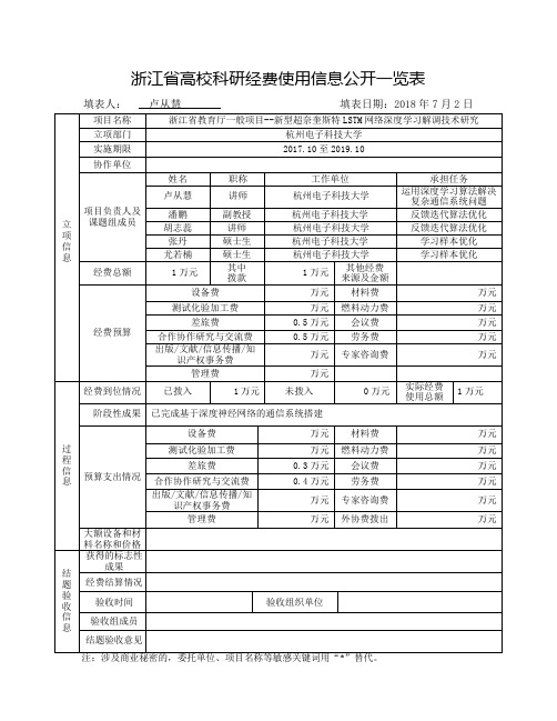 新型超奈奎斯特LSTM网络深度学习解调技术研究-杭州电子科技大学