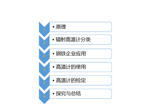 辐射高温计应用研究
