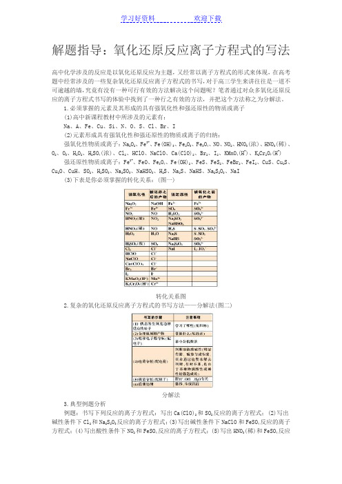解题指导氧化还原反应离子方程式的写法