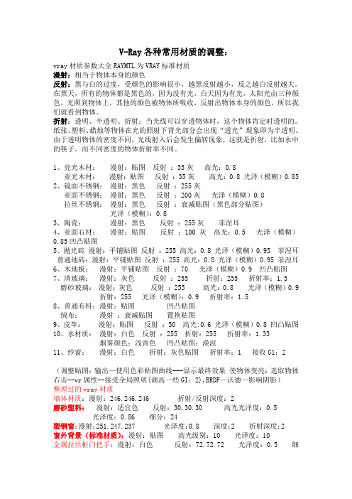 V-Ray各种常用材质的调整