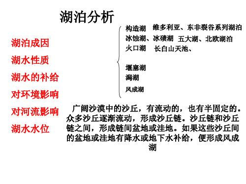 湖泊专题 ppt课件