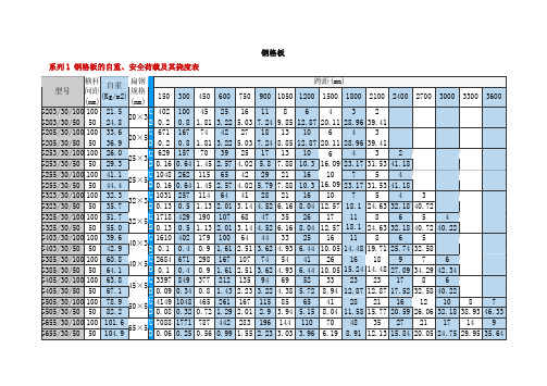 钢 格 板 规 格 参 数