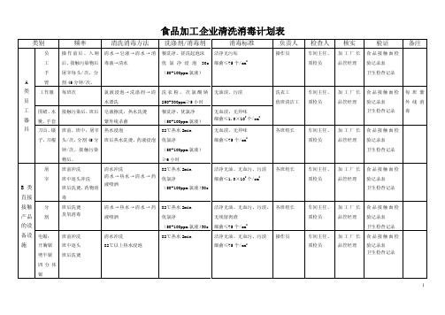 食品加工企业清洗消毒计划表